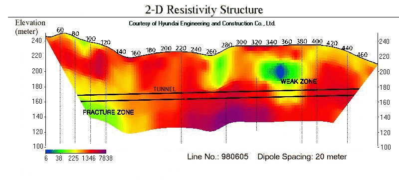 Estudio geofísico de resistividad eléctrica del subsuelo para la construcción de un túnel